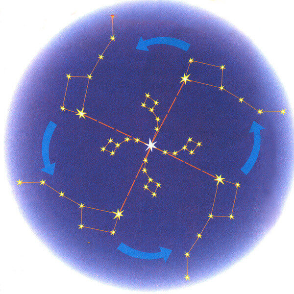 Полярная звезда - Тара